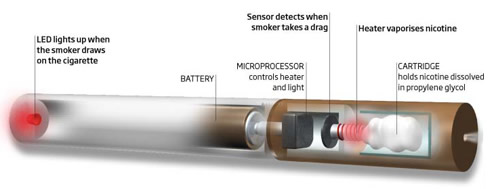 electronic cigarette technology