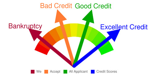 How A DUI Can Affect Your Credit Score
