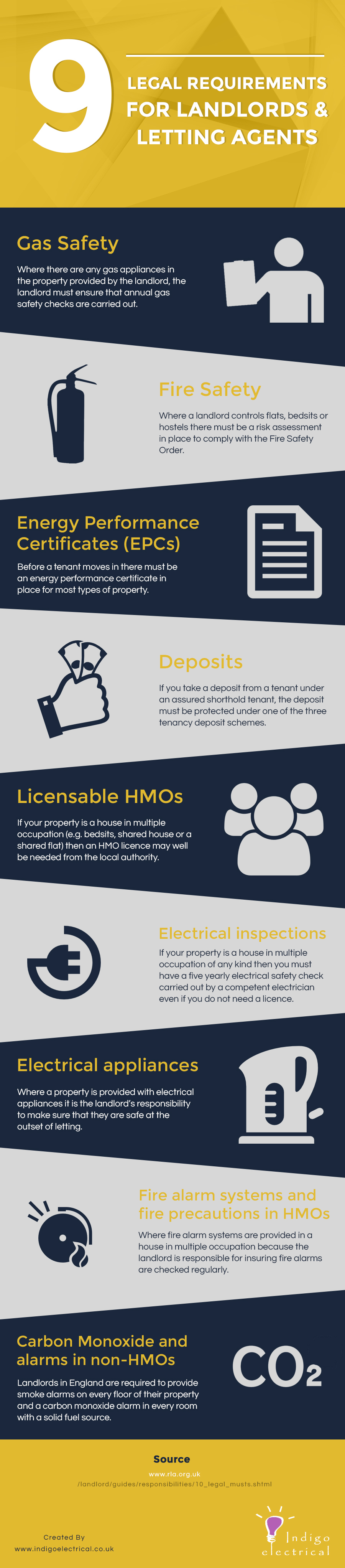 9 Legal Requirements for Landlords and Letting Agents