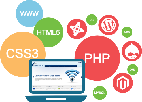 Make The Right CMS Part Of Your Web Development Solutions