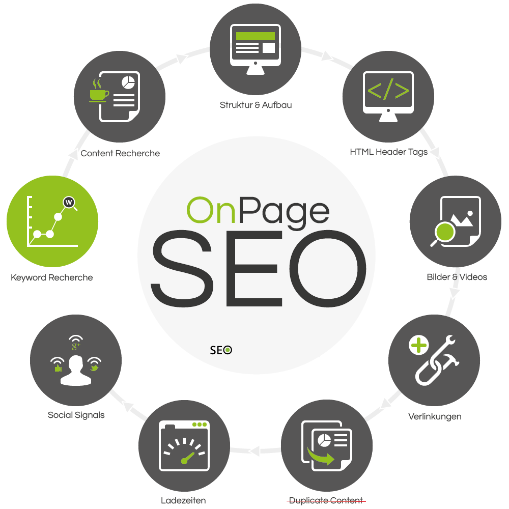 Taking Onsite SEO Services To Your Advantage