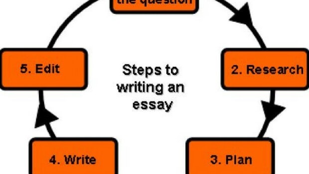 6 Tips For Writing An Application Essay